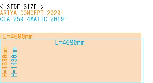 #ARIYA CONCEPT 2020- + CLA 250 4MATIC 2019-